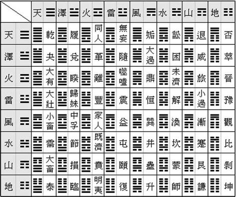 易經64卦白話解釋|簡易《易經》六十四卦卦義 